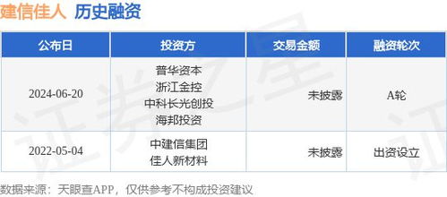 建信佳人完成A輪融資，攜手普華資本與浙江金控共拓技術(shù)推廣服務(wù)新篇章